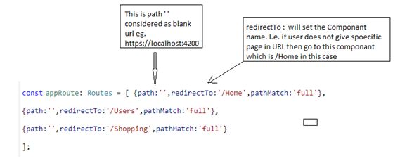 Introduction To Routing In Angular